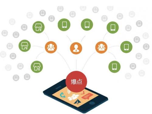 邯山为什么越来越多的企业通过软文营销来引流